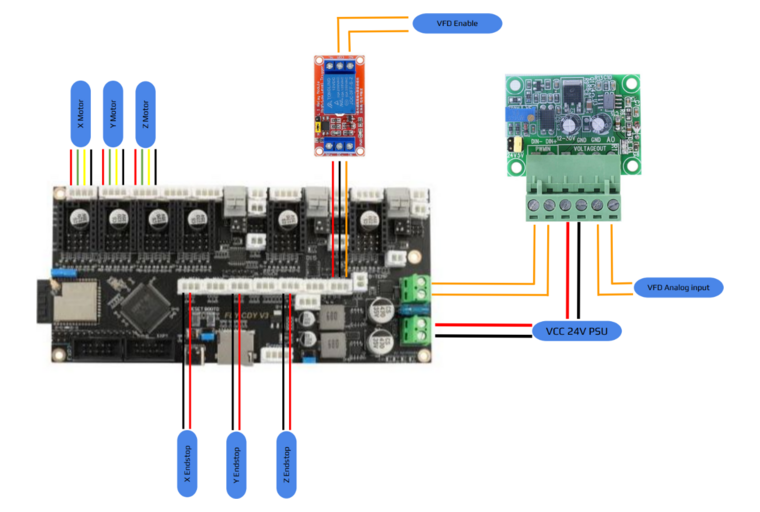 DC Wiring diagram