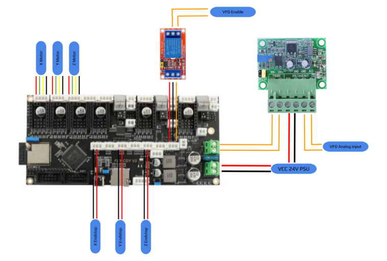 Assemble Electronics - Millennium Machines (Branch: pre-assembly ...