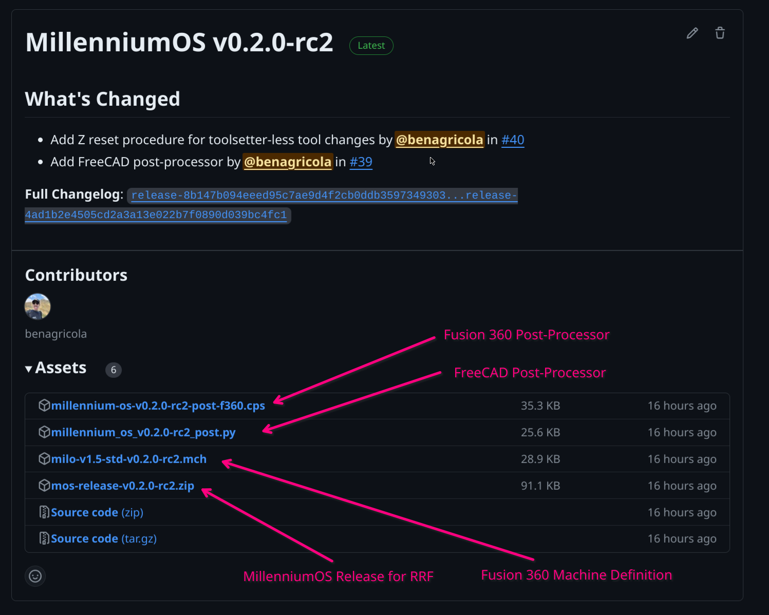 Image showing example MillenniumOS release