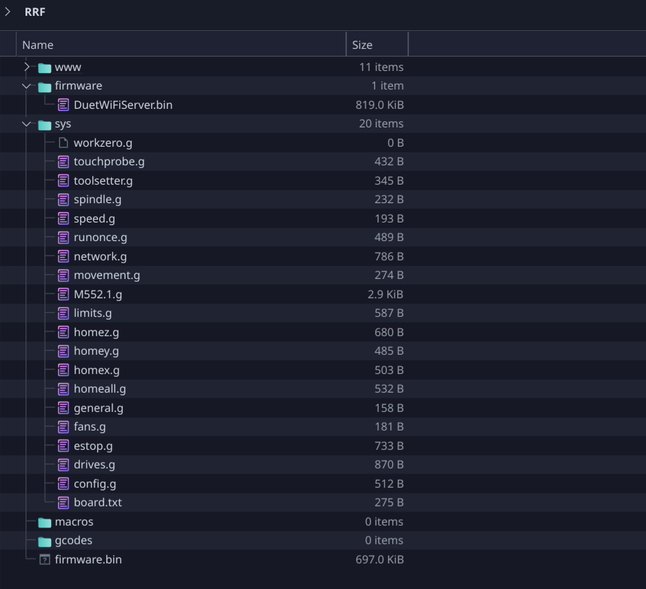 View of SD Card Layout after extracting RRF Config