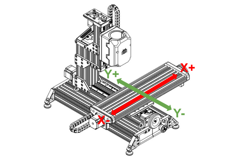 Axis direction diagram