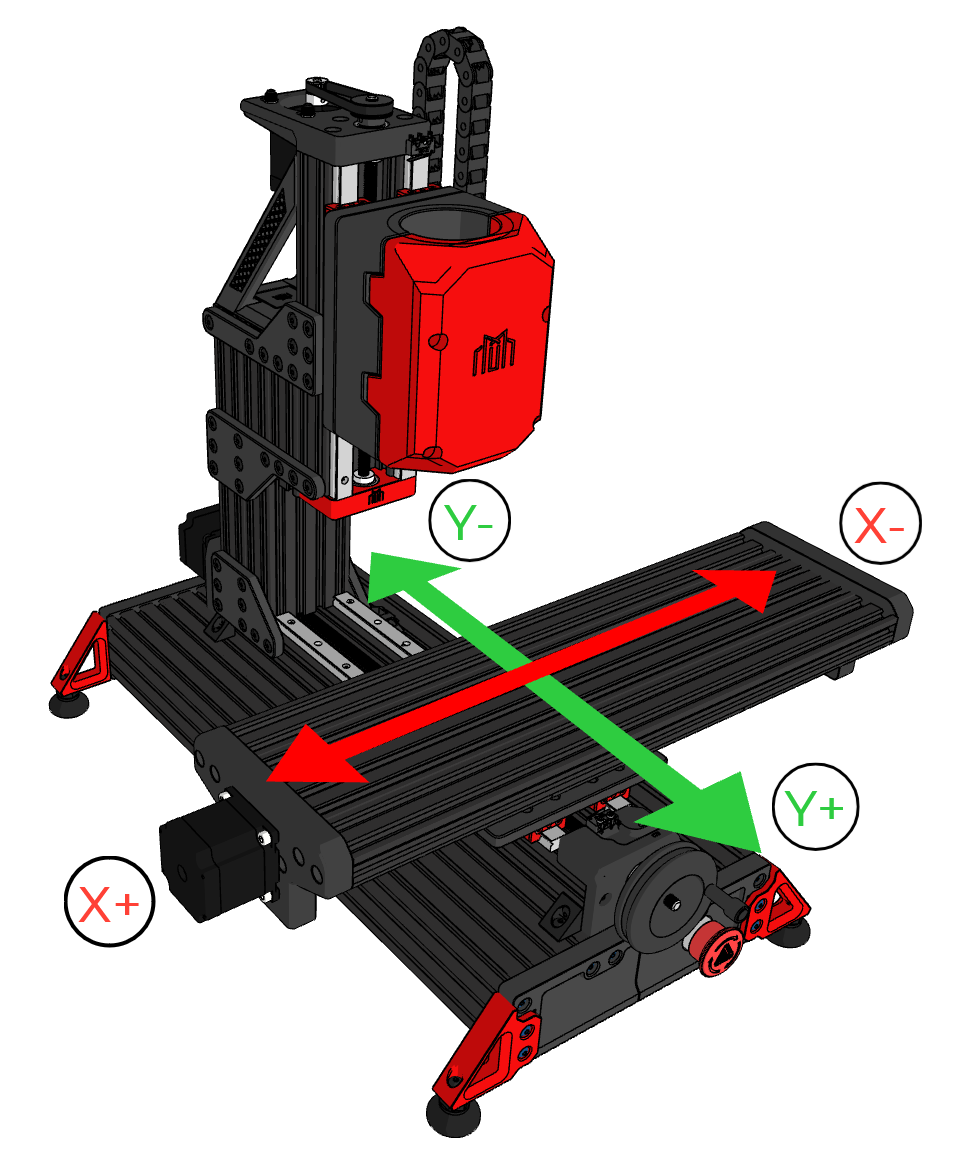 Axis direction diagram